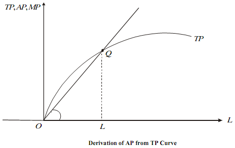 1926_Relation between TP and MP3.png